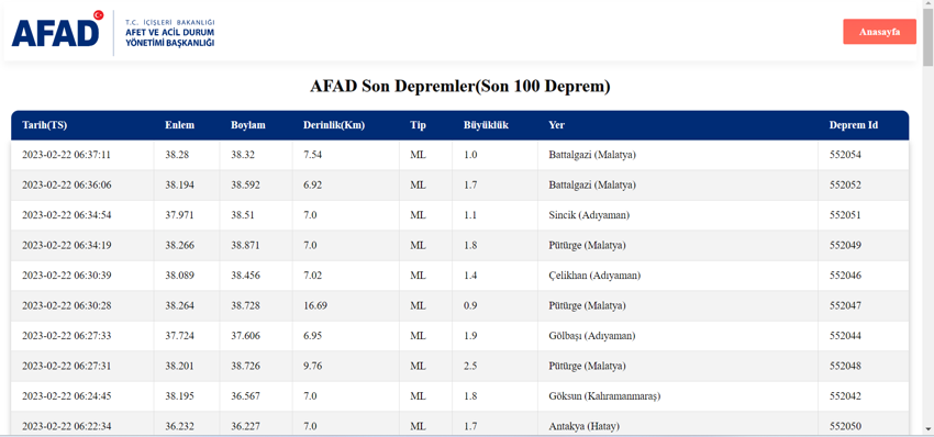 22 Şubat Kandilli Rasathanesi ve AFAD son depremler listesi! Az önce deprem nerede oldu, bugün deprem oldu mu, kaç şiddetinde? 