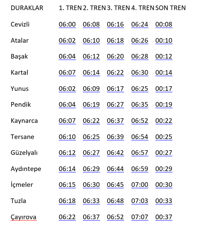 Marmaray Durakları İsimleri... Güzergahı, saatleri! Marmaray kaçta açılıyor, son sefer saat kaçta? Gebze-Halkalı Marmaray kaça kadar açık, kaç TL?