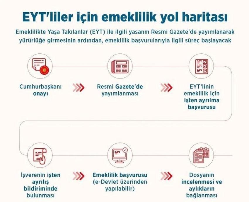 EYT’de son dakika gelişmesi! Süre uzatıldı, ilk maaş için tarih belli oldu