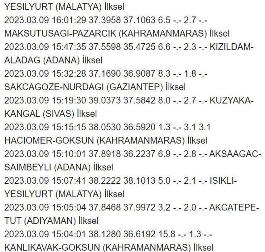Son deprem nerede, ne zaman, kaç büyüklüğünde oldu? 9 Mart AFAD ve Kandilli Rasathanesi anlık depremler listesi