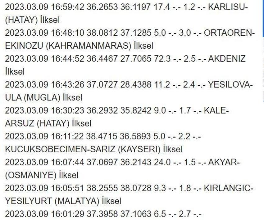 Son deprem nerede, ne zaman, kaç büyüklüğünde oldu? 9 Mart AFAD ve Kandilli Rasathanesi anlık depremler listesi