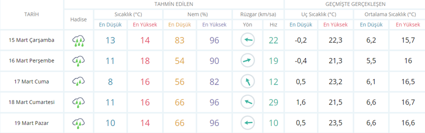 Şanlıurfa sel felaketi! Şanlıurfa’da yağış devam edecek mi, yine sel olacak mı? Balıklı Göl selde sular altında mı kaldı, selde kaç kişi öldü, yaralı var mı, kaç kişi kayıp? 