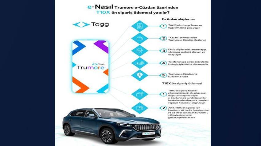 TOGG sipariş verme! Trumore TOGG siparişi nasıl verilir, TOGG ön sipariş fiyatı nedir? Trumore e-Cüzdan T10X ön sipariş ödemesi ve TOGG ön sipariş başvurusu nasıl yapılır?