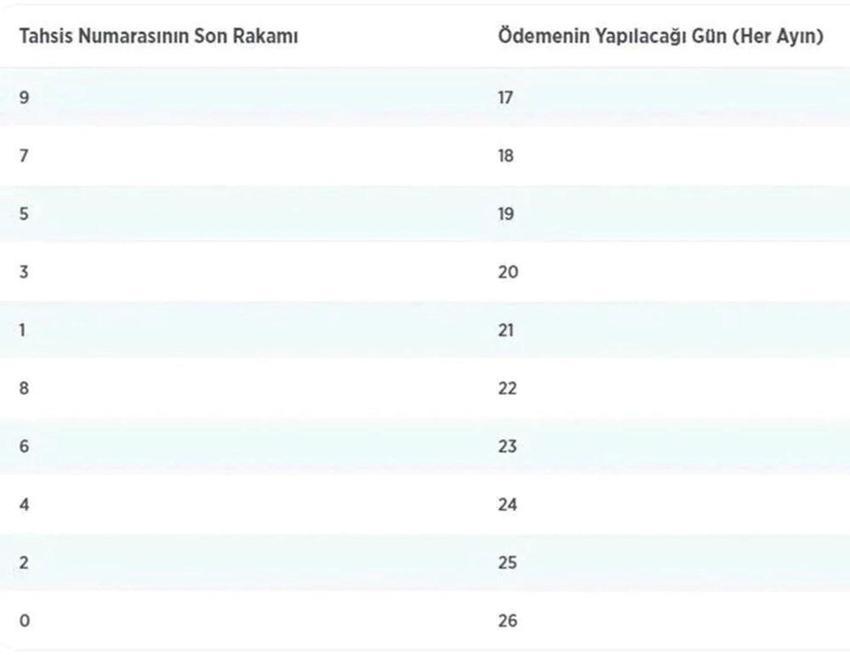 EYT emekli maaşı eylüle mi kaldı, EYT emekli maaşı ne zaman yatar? EYT emekli maaşında kesinti olur mu, emekli maaşları EYT’lilere ne zaman bağlanacak?