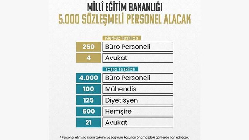 MEB personel alımı 2023 sonuçları ne zaman açıklanacak? MEB 5 bin personel alımı sonuçları açıklandı mı? KPSS 2023/4 tercih sonuçları!