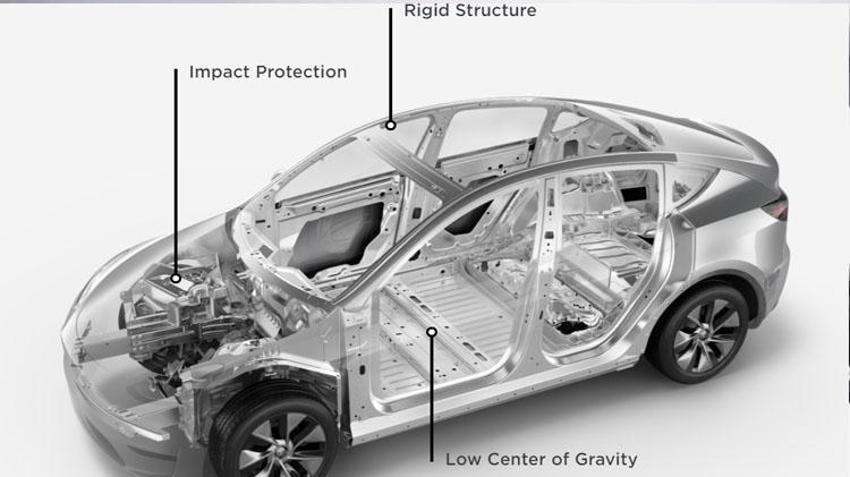 (Tesla Türkiye satış fiyatı) Tesla Model Y Türkiye fiyatı ne kadar, model y özellikleri neler? Tesla siparişi nasıl verilir, Tesla Y nasıl alınır?