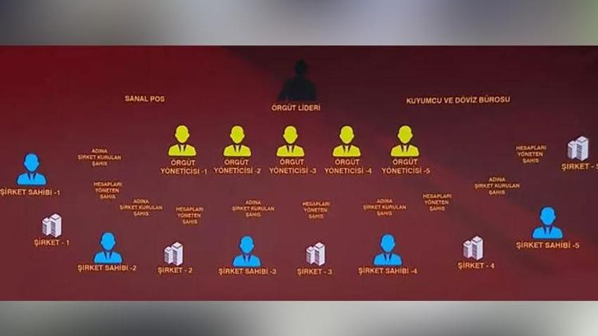 10 milyar liralık vurgun! Görüntüler ortaya çıktı, paraları böyle taşımışlar