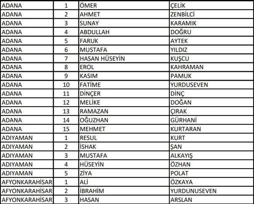 (AK Parti aday listesi 2023) AK Parti milletvekili adayları tam liste kimlerden oluşuyor, hangi bakan nerede milletvekili adayı oldu? 2023 milletvekili adayları!