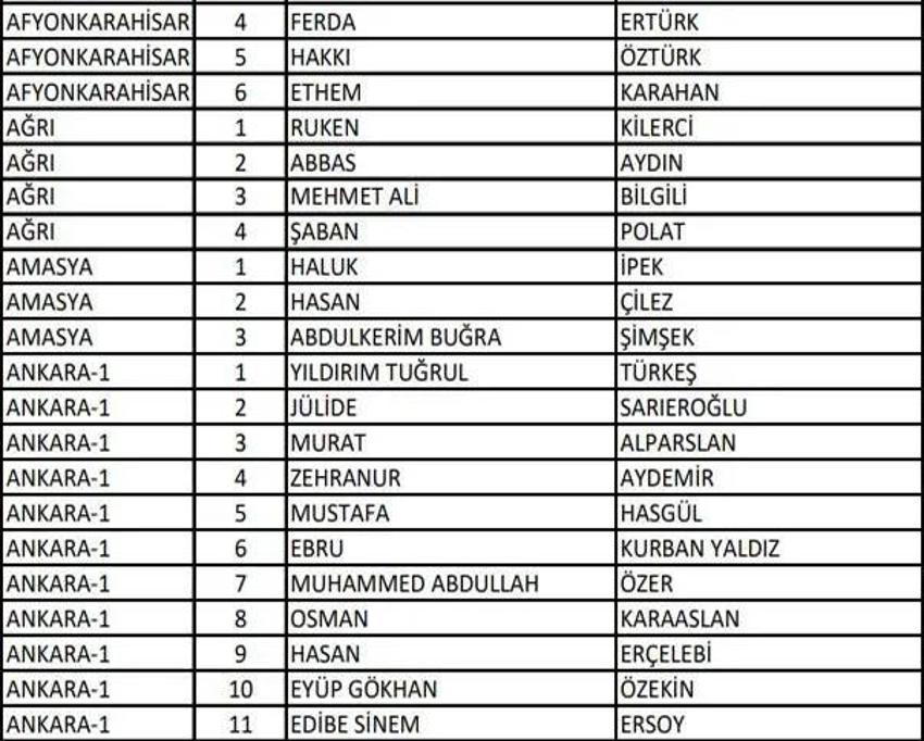 (AK Parti aday listesi 2023) AK Parti milletvekili adayları tam liste kimlerden oluşuyor, hangi bakan nerede milletvekili adayı oldu? 2023 milletvekili adayları!