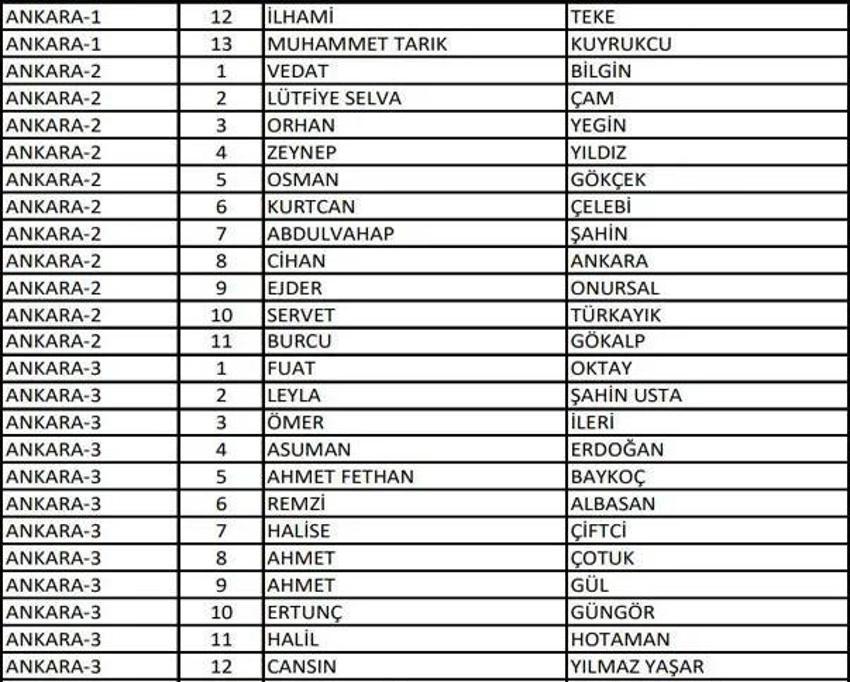 (AK Parti aday listesi 2023) AK Parti milletvekili adayları tam liste kimlerden oluşuyor, hangi bakan nerede milletvekili adayı oldu? 2023 milletvekili adayları!