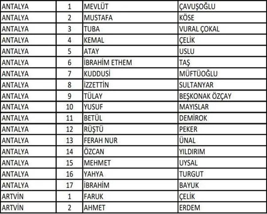 (AK Parti aday listesi 2023) AK Parti milletvekili adayları tam liste kimlerden oluşuyor, hangi bakan nerede milletvekili adayı oldu? 2023 milletvekili adayları!