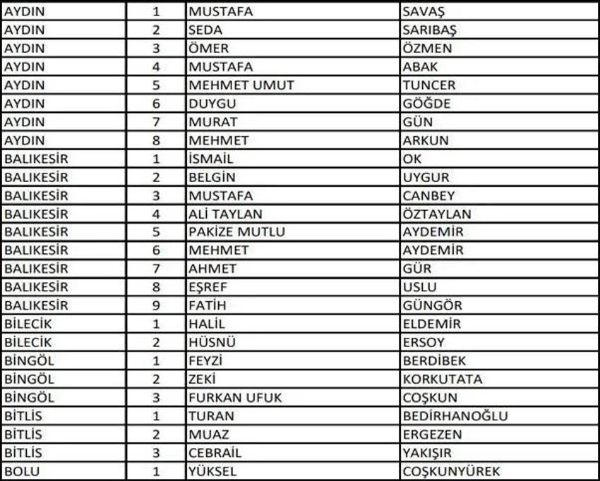 (AK Parti aday listesi 2023) AK Parti milletvekili adayları tam liste kimlerden oluşuyor, hangi bakan nerede milletvekili adayı oldu? 2023 milletvekili adayları!