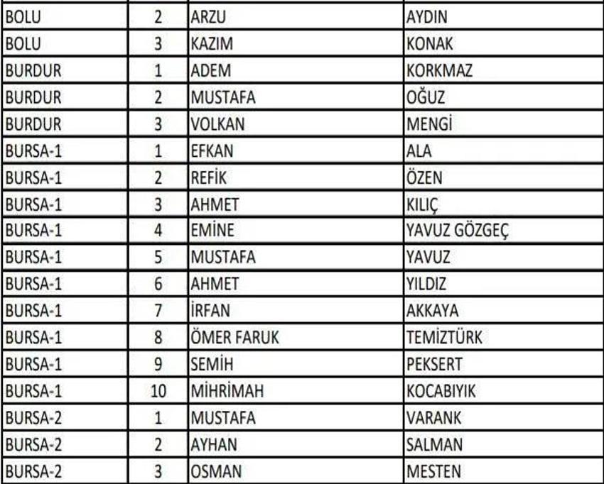 (AK Parti aday listesi 2023) AK Parti milletvekili adayları tam liste kimlerden oluşuyor, hangi bakan nerede milletvekili adayı oldu? 2023 milletvekili adayları!
