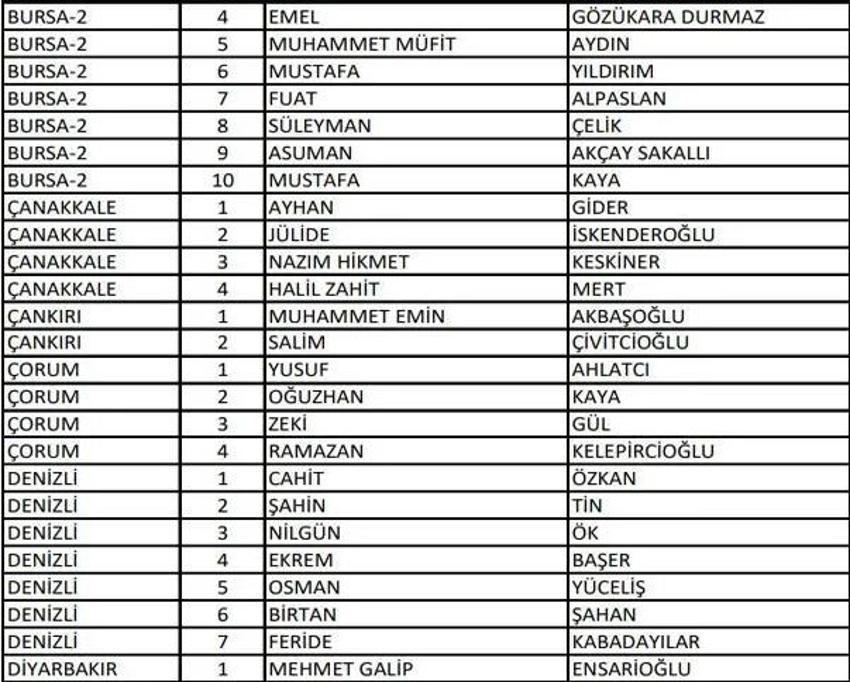 (AK Parti aday listesi 2023) AK Parti milletvekili adayları tam liste kimlerden oluşuyor, hangi bakan nerede milletvekili adayı oldu? 2023 milletvekili adayları!