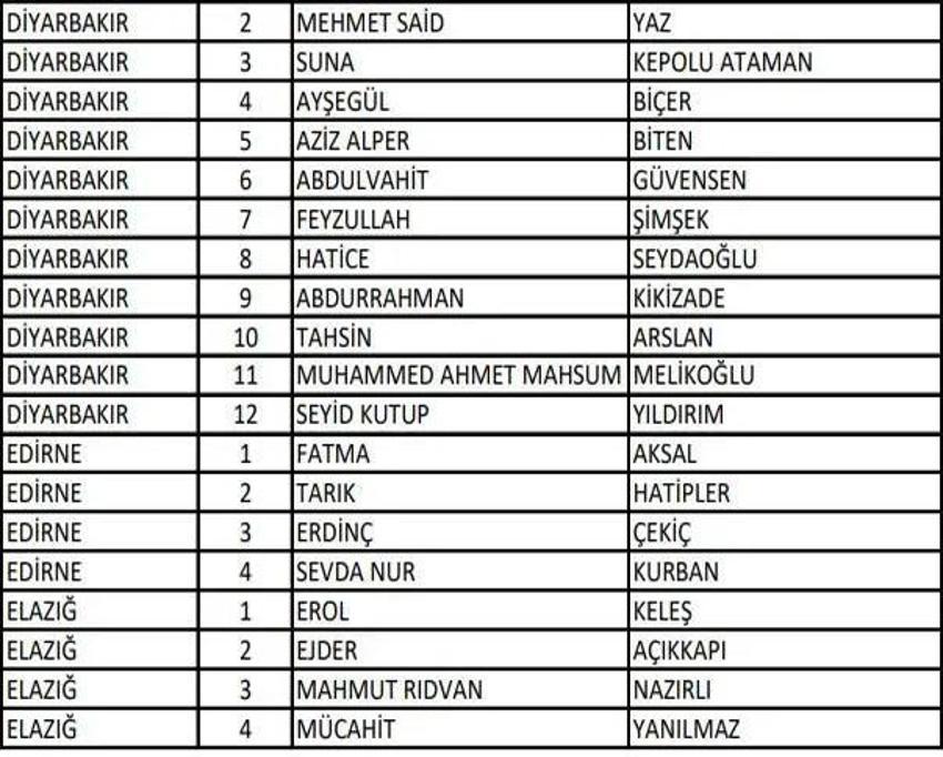 (AK Parti aday listesi 2023) AK Parti milletvekili adayları tam liste kimlerden oluşuyor, hangi bakan nerede milletvekili adayı oldu? 2023 milletvekili adayları!