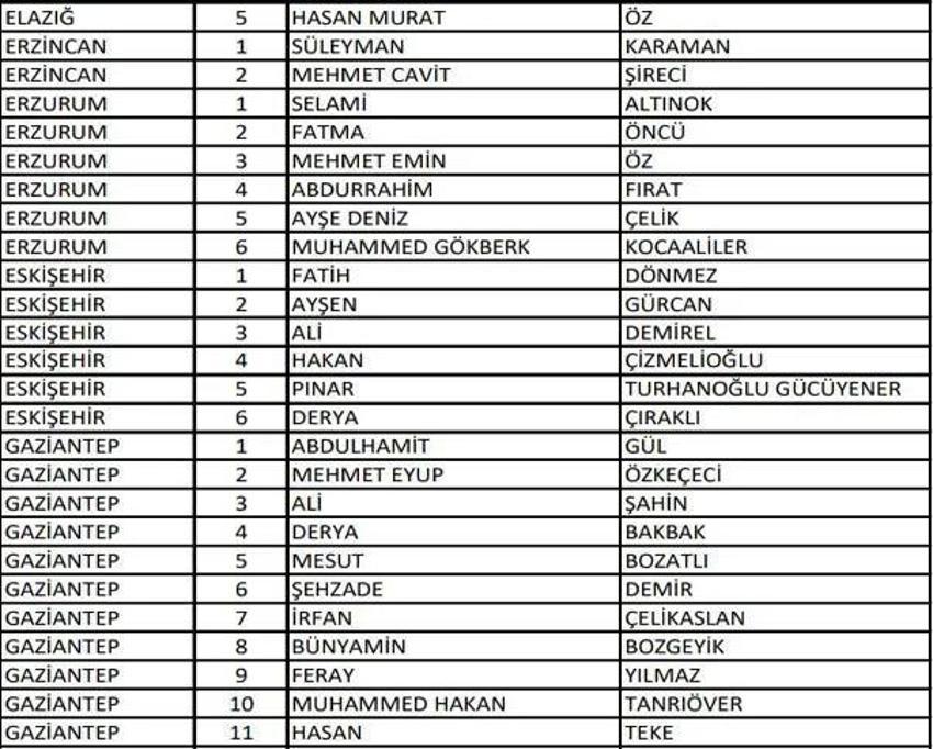 (AK Parti aday listesi 2023) AK Parti milletvekili adayları tam liste kimlerden oluşuyor, hangi bakan nerede milletvekili adayı oldu? 2023 milletvekili adayları!