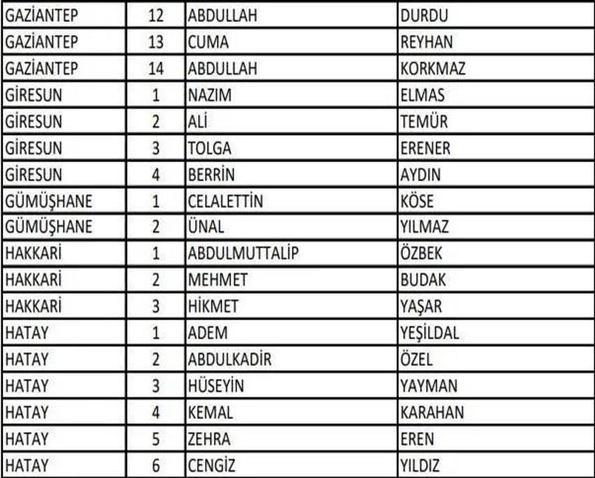 (AK Parti aday listesi 2023) AK Parti milletvekili adayları tam liste kimlerden oluşuyor, hangi bakan nerede milletvekili adayı oldu? 2023 milletvekili adayları!