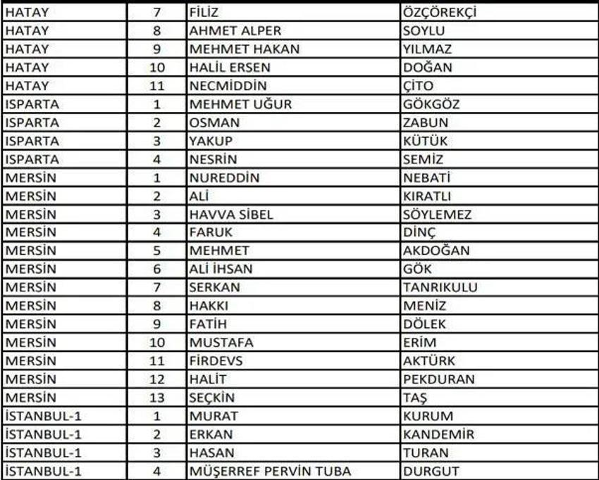 (AK Parti aday listesi 2023) AK Parti milletvekili adayları tam liste kimlerden oluşuyor, hangi bakan nerede milletvekili adayı oldu? 2023 milletvekili adayları!