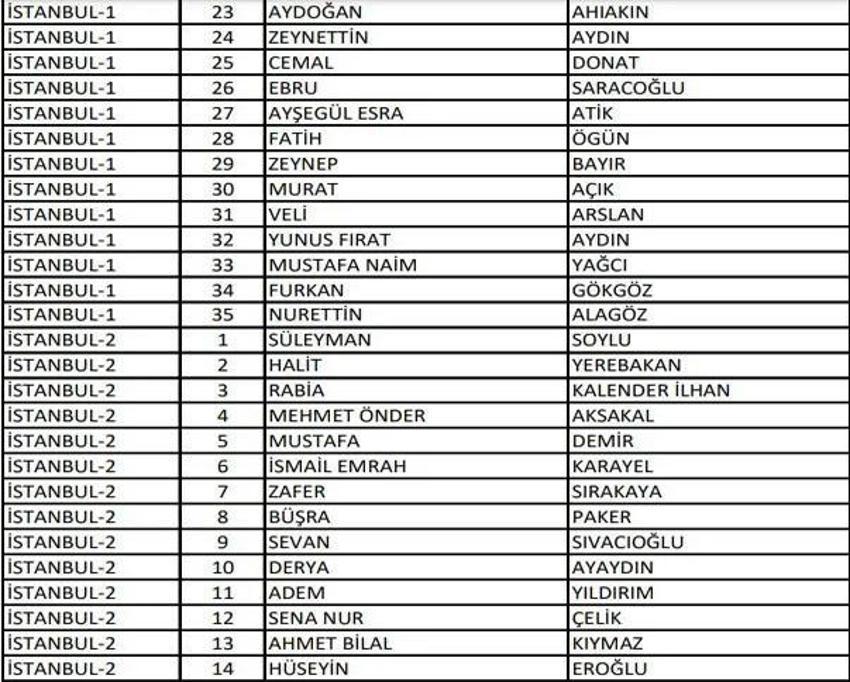 (AK Parti aday listesi 2023) AK Parti milletvekili adayları tam liste kimlerden oluşuyor, hangi bakan nerede milletvekili adayı oldu? 2023 milletvekili adayları!