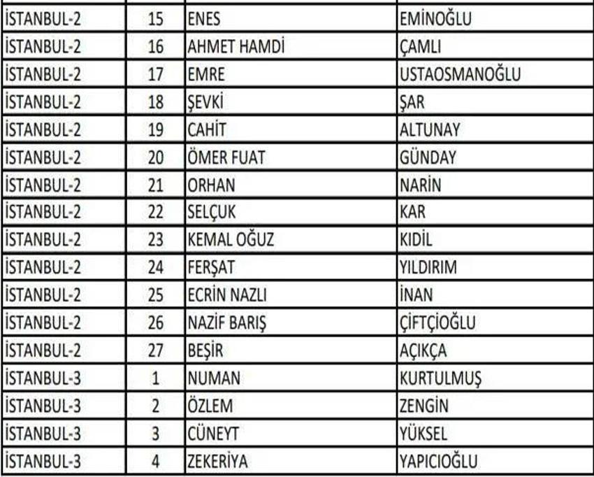 (AK Parti aday listesi 2023) AK Parti milletvekili adayları tam liste kimlerden oluşuyor, hangi bakan nerede milletvekili adayı oldu? 2023 milletvekili adayları!