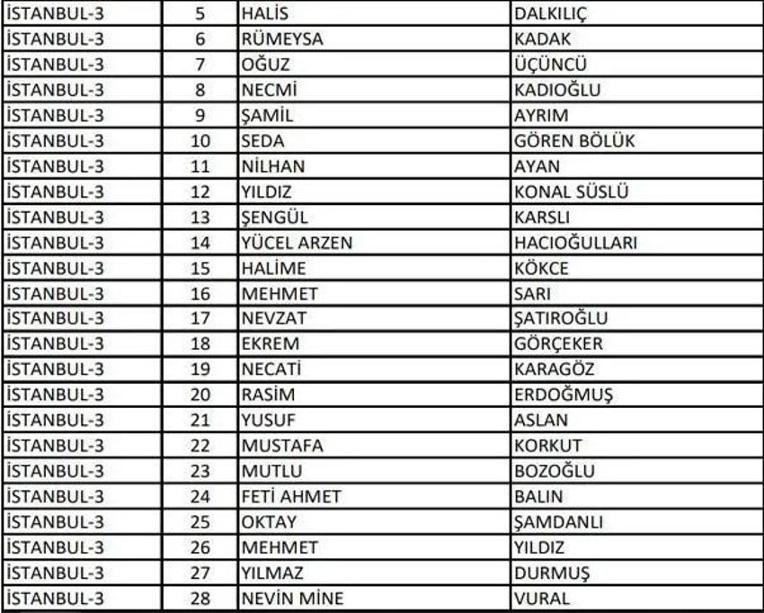 (AK Parti aday listesi 2023) AK Parti milletvekili adayları tam liste kimlerden oluşuyor, hangi bakan nerede milletvekili adayı oldu? 2023 milletvekili adayları!