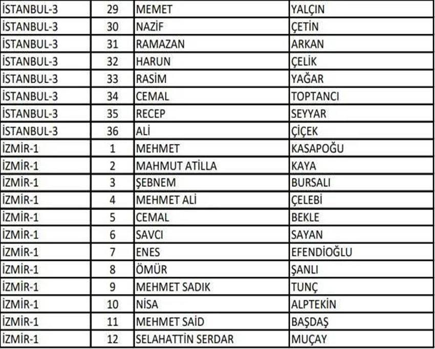 (AK Parti aday listesi 2023) AK Parti milletvekili adayları tam liste kimlerden oluşuyor, hangi bakan nerede milletvekili adayı oldu? 2023 milletvekili adayları!
