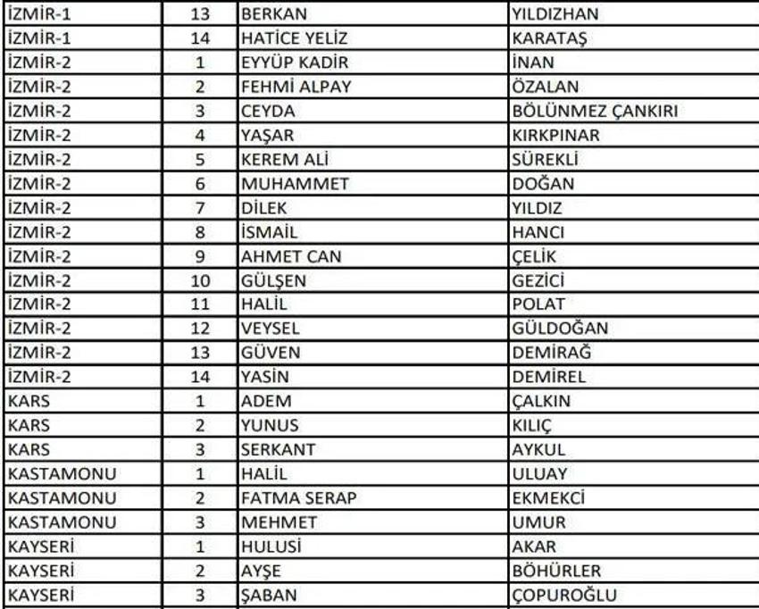 (AK Parti aday listesi 2023) AK Parti milletvekili adayları tam liste kimlerden oluşuyor, hangi bakan nerede milletvekili adayı oldu? 2023 milletvekili adayları!