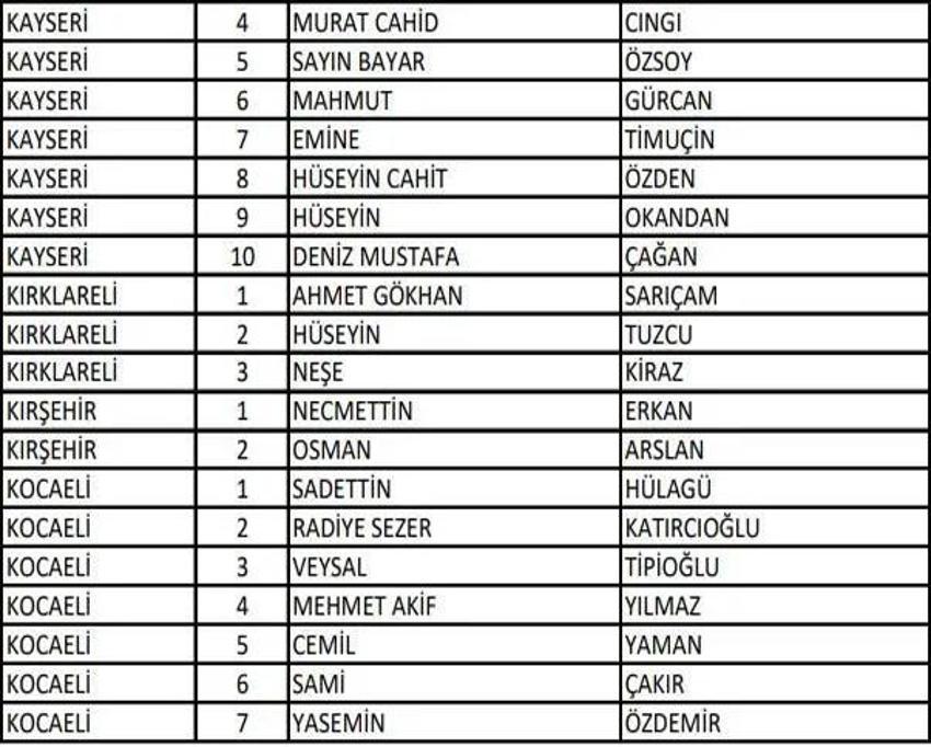 (AK Parti aday listesi 2023) AK Parti milletvekili adayları tam liste kimlerden oluşuyor, hangi bakan nerede milletvekili adayı oldu? 2023 milletvekili adayları!