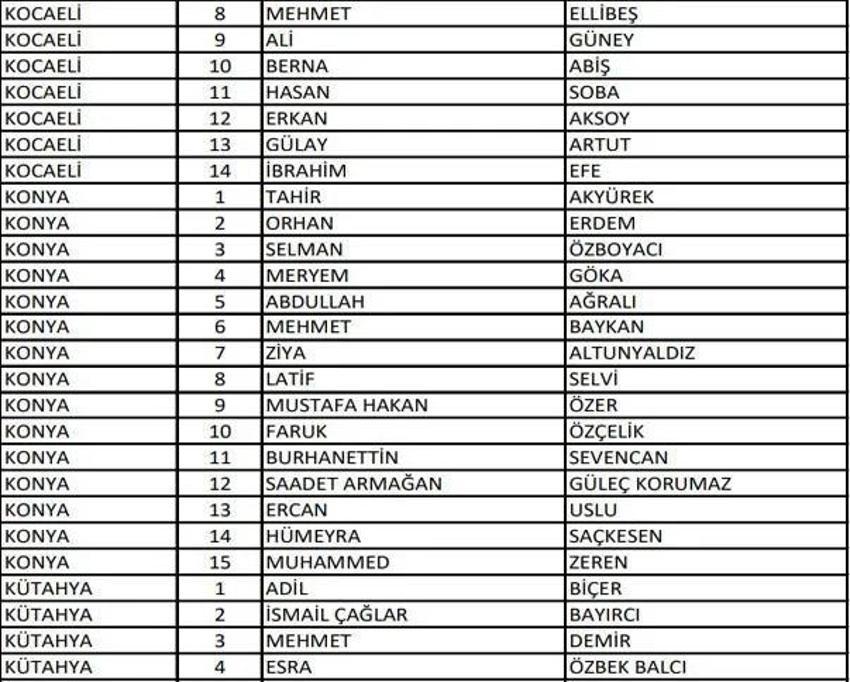 (AK Parti aday listesi 2023) AK Parti milletvekili adayları tam liste kimlerden oluşuyor, hangi bakan nerede milletvekili adayı oldu? 2023 milletvekili adayları!