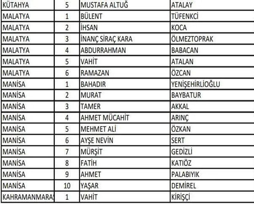 (AK Parti aday listesi 2023) AK Parti milletvekili adayları tam liste kimlerden oluşuyor, hangi bakan nerede milletvekili adayı oldu? 2023 milletvekili adayları!
