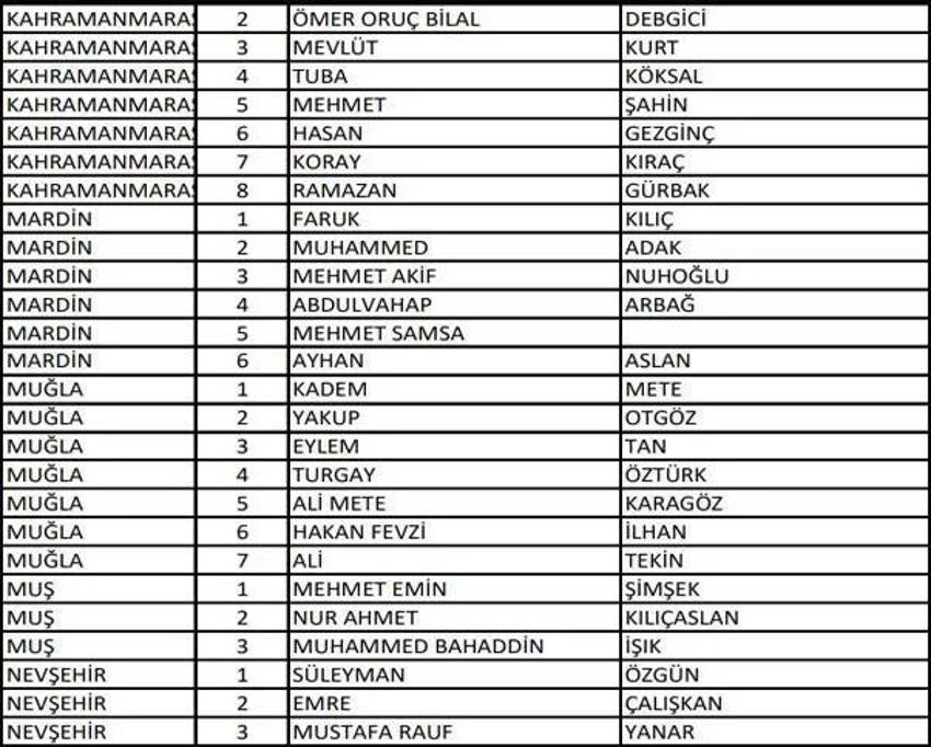 (AK Parti aday listesi 2023) AK Parti milletvekili adayları tam liste kimlerden oluşuyor, hangi bakan nerede milletvekili adayı oldu? 2023 milletvekili adayları!