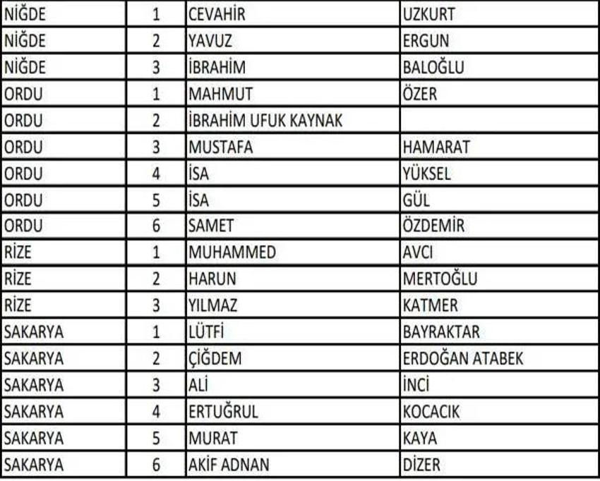 (AK Parti aday listesi 2023) AK Parti milletvekili adayları tam liste kimlerden oluşuyor, hangi bakan nerede milletvekili adayı oldu? 2023 milletvekili adayları!