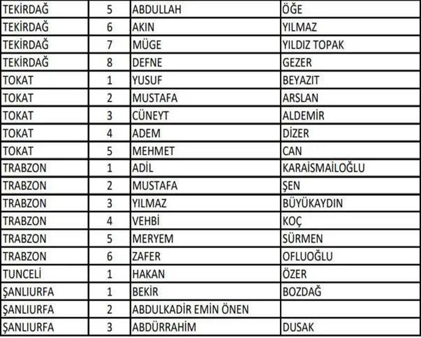(AK Parti aday listesi 2023) AK Parti milletvekili adayları tam liste kimlerden oluşuyor, hangi bakan nerede milletvekili adayı oldu? 2023 milletvekili adayları!