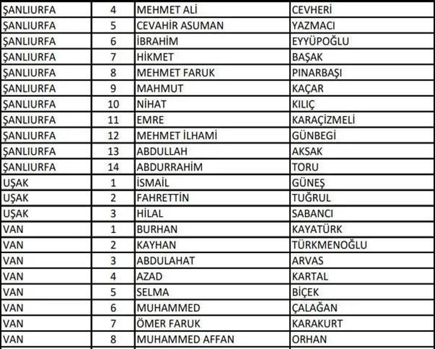 (AK Parti aday listesi 2023) AK Parti milletvekili adayları tam liste kimlerden oluşuyor, hangi bakan nerede milletvekili adayı oldu? 2023 milletvekili adayları!
