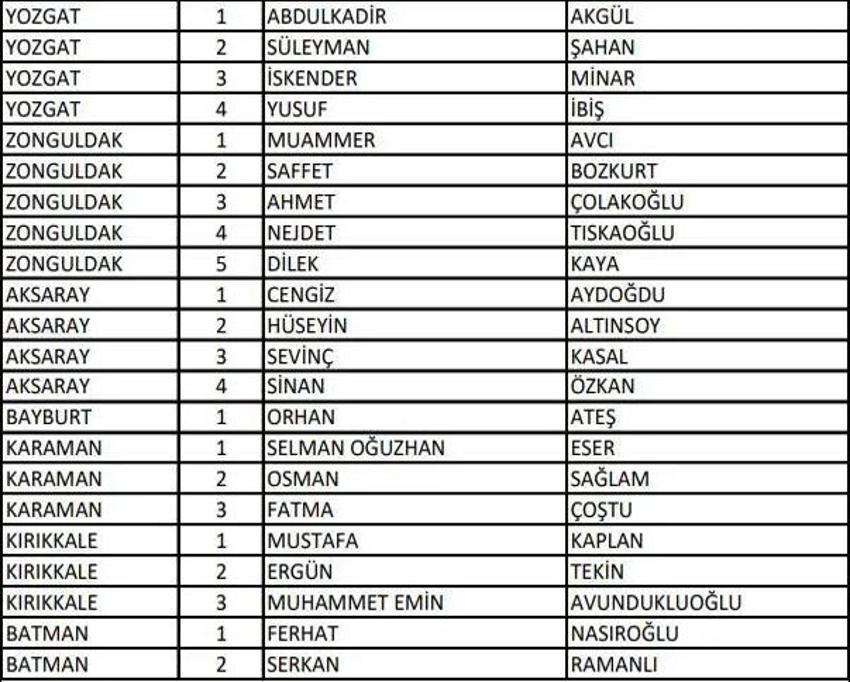 (AK Parti aday listesi 2023) AK Parti milletvekili adayları tam liste kimlerden oluşuyor, hangi bakan nerede milletvekili adayı oldu? 2023 milletvekili adayları!