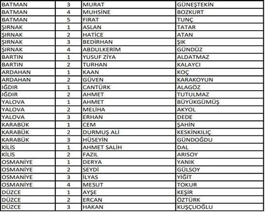 (AK Parti aday listesi 2023) AK Parti milletvekili adayları tam liste kimlerden oluşuyor, hangi bakan nerede milletvekili adayı oldu? 2023 milletvekili adayları!