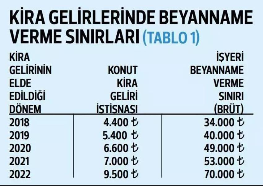 Ev sahibi milyonları ilgilendiriyor! Vergi borçlarında büyük kolaylık, erken ödeyene indirim yapılıyor