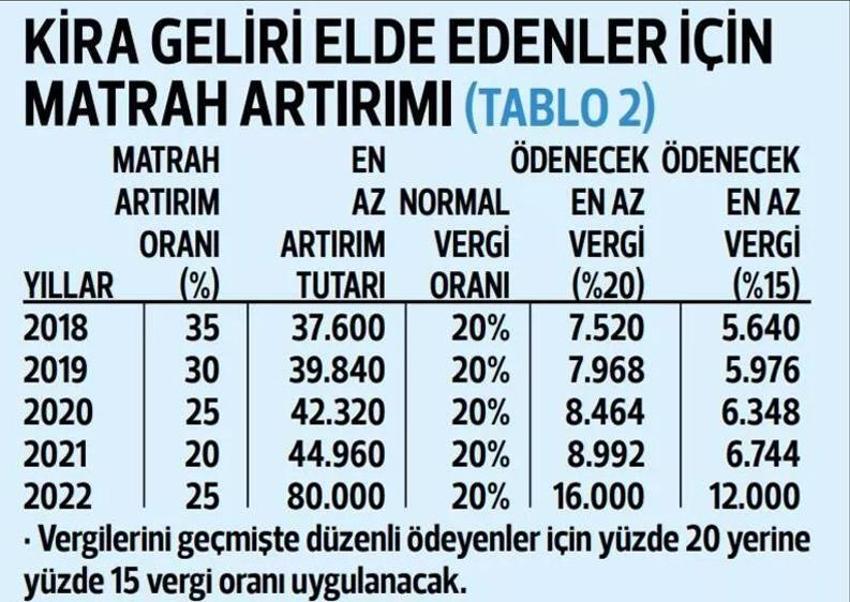 Ev sahibi milyonları ilgilendiriyor! Vergi borçlarında büyük kolaylık, erken ödeyene indirim yapılıyor
