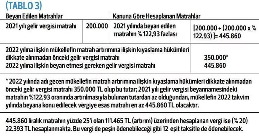 Ev sahibi milyonları ilgilendiriyor! Vergi borçlarında büyük kolaylık, erken ödeyene indirim yapılıyor