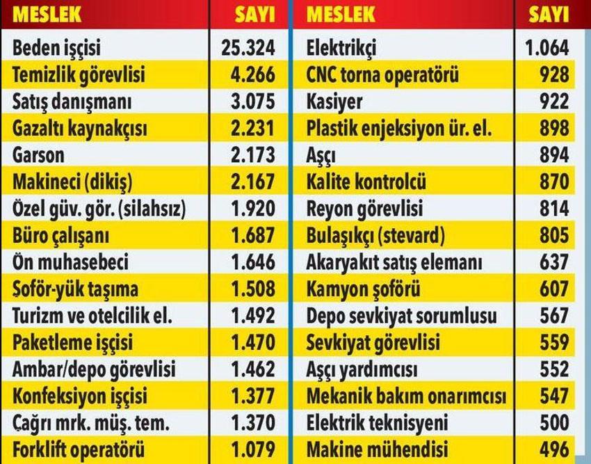İş arayan binlerce kişiye müjde! KPSS şartı yok, işte açılan kadrolar