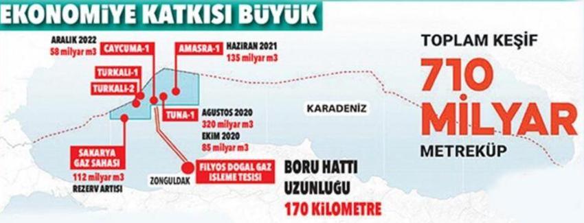 Doğalgazda ilk 1 ay fatura yok, 12 ay 25 metreküp bedava! Çifte müjde geldi