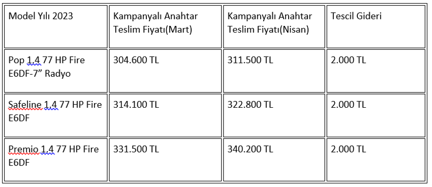 ÖTV’siz araç fiyatları 2023! ÖTV’siz Renault Kango, Traffic, Master, Ford, Transit, Fiat Fiorino, Doblo fiyatları ne kadar? ÖTV'siz araç hesaplama 2023