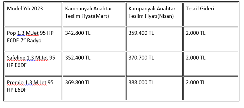 ÖTV’siz araç fiyatları 2023! ÖTV’siz Renault Kango, Traffic, Master, Ford, Transit, Fiat Fiorino, Doblo fiyatları ne kadar? ÖTV'siz araç hesaplama 2023