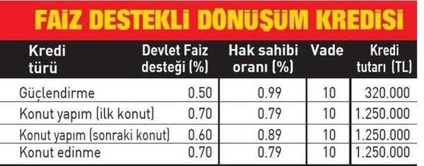 Kentsel dönüşümde çifte müjde! İşte ‘Yarısı Bizden’ kampanyasında 2+1 ve 3+1 dairelerin ödeme planı...