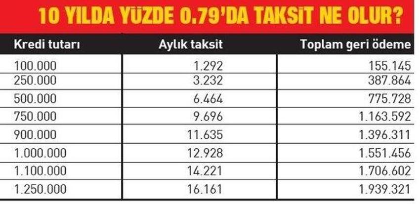 Kentsel dönüşümde çifte müjde! İşte ‘Yarısı Bizden’ kampanyasında 2+1 ve 3+1 dairelerin ödeme planı...