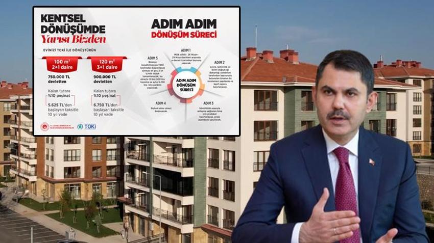 Vatandaşa büyük konut desteği: 2+1 ve 3+1 evlerde "yarısı bizden" kampanyasına rekor başvuru