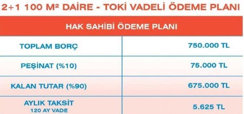 Yarısını devlet karşılayacak, 2 yıl içinde teslim edilecek! İstanbul’da büyük dönüşüm başladı