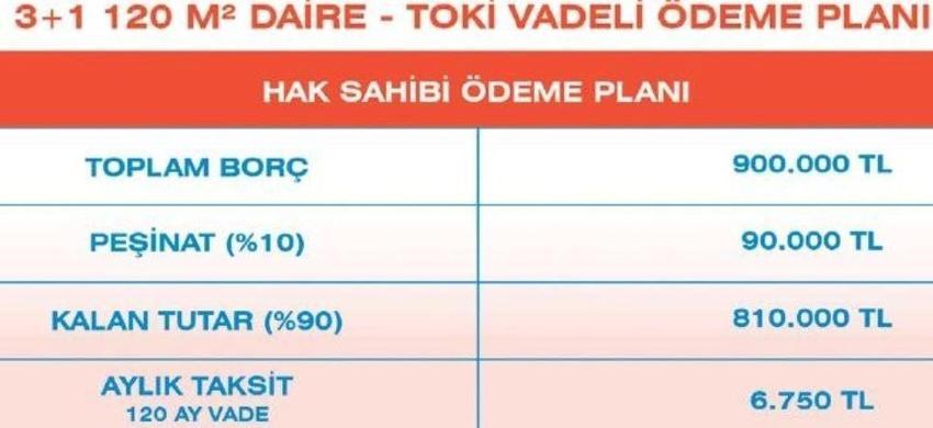 Yarısını devlet karşılayacak, 2 yıl içinde teslim edilecek! İstanbul’da büyük dönüşüm başladı