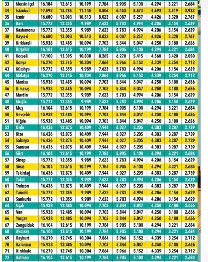 Arabası olan milyonlarca vatandaşı ilgilendiriyor! Trafik sigortasında yeni tarife başladı