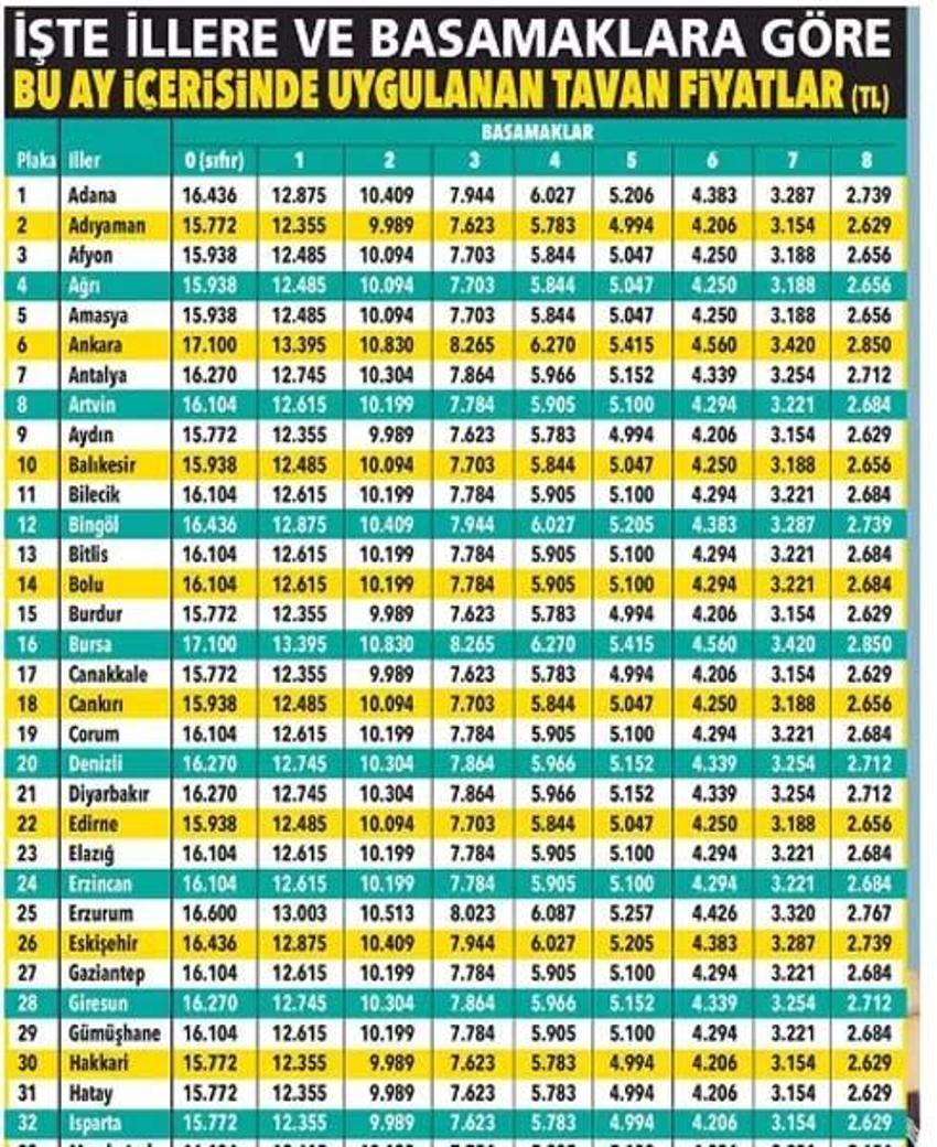 Arabası olan milyonlarca vatandaşı ilgilendiriyor! Trafik sigortasında yeni tarife başladı